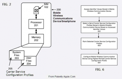 Apple brevetta la gestione di profili multipli per diversi carrier