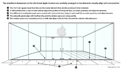 Apple Store e simmetria: la cura maniacale di ogni dettaglio