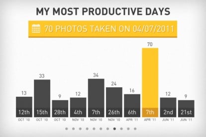 Photo Stats, per creare semplici infografiche sulle vostre foto