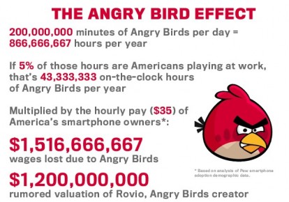 Angry Birds e l’impatto sull’economia americana