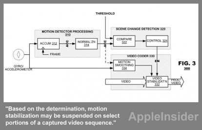 Apple studia un modo per stabilizzare la registrazione video con il giroscopio e l’accelerometro