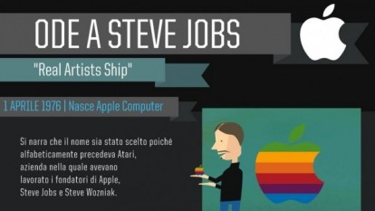 Un’infografica in italiano dedicata a Steve Jobs