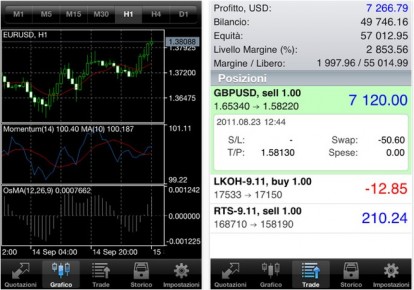 MetaTrader 5, il Trading Forex sull’iPhone
