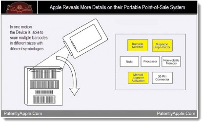 Un brevetto descrive il sistema POF per il riconoscimento di codici a barre ideato da Apple