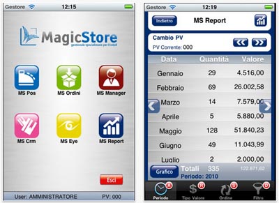 Magicstore: l’applicazione che consente di visualizzare da iPhone i dati dell’omonimo software online per la gestione di negozi e franchising!