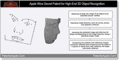 Apple brevetta un’avanzata tecnologia 3D per il riconoscimento e la verifica di oggetti
