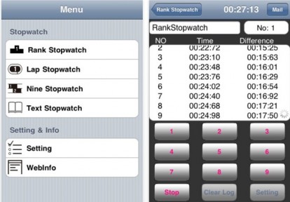 Stopwatch Suite, l’applicazione professionale per la misurazione del tempo