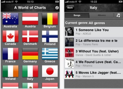 A World of Charts: scopri le classifiche mondiali dei brani musicali