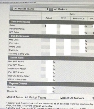 Black Friday da record per Apple!