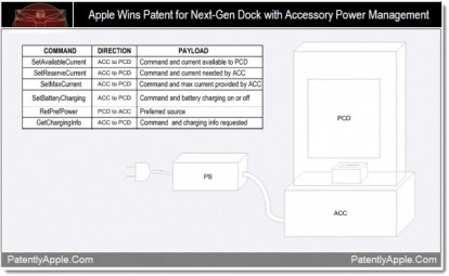 Apple: nuovo brevetto suggerisce un dock di prossima generazione con gestione intelligente dell’alimentazione