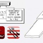 Brevetti: pagamenti wireless e dispositivi più sottili