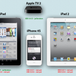 Pod2G: il jailbreak untethered di iOS 5 è stato eseguito con successo su tutti i dispositivi con processore A4