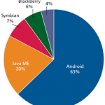 McAfee: iOS è più sicuro di Android