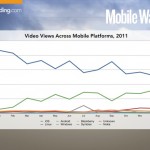 Encoding: Il numero di accessi al web da dispositivi Android è cresciuto esponenzialmente