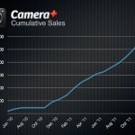 Camera+ oltrepassa il muro delle 6 milioni di copie vendute