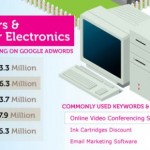 Apple è tra le società più attive su Adwords, il mercato pubblicitario di Google