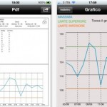 CONTEST: 2 codici di PressioneSangue per gli utenti più veloci! [CODICI INVIATI]
