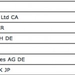 Apple entra nella Top 50 delle società con più brevetti registrati nel 2011