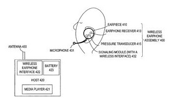 Nuovi brevetti Apple: Nike+, iTV e auricolare Bluetooth per iPhone