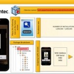 Symantec: “I terminali Android infetti sono milioni”