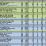Analisti: tra 25 e 36 milioni il numero di iPhone venduti nel trimestre finanziario di dicembre