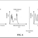 Brevetto Apple: retroilluminazione dinamica per la iTV