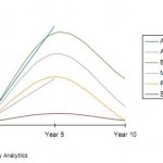 iOS ed Android vicini a raggiungere il massimo del proprio potenziale?