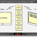 Google brevetta un controllo vocale per TV molto simile a Siri