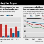 iPhone in difficoltà nei paesi dove si predilige la prepagata