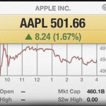 Le azioni di Apple superano quota 500$ per la prima volta nella storia dell’azienda