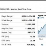 Apple: lo stock AAPL tocca i 534$ per una capitalizzazione vicina ai 500 miliardi di dollari [AGGIORNATO]