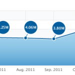 Dicembre: 6 milioni di app scaricate ogni giorno, la maggior parte gratuite