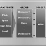 CNET: ecco perché il proccessore Apple A5 è così grande e non è possibile avere Siri su iPhone 4