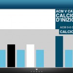 iPhoneItalia Quick Updates 04/02: Ricerca Taxi, Doodle Jump, Intel Info Stream: Footbal