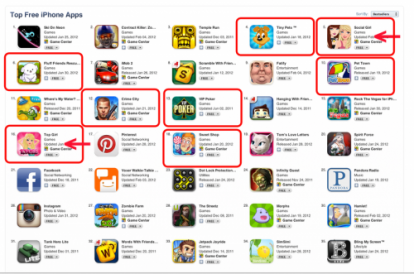 Apple: stop ai download fittizi per salire in classifica su App Store