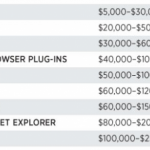 Sedi governative pagano 250’000 dollari per l’exploit del jailbreak di iOS?