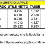 Se Apple fosse nata in Italia avrebbe dovuto pagare oltre 25 miliardi di tasse in più!