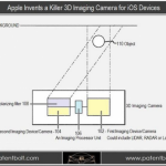 La fotocamera 3D sarà presente sull’iPhone del futuro