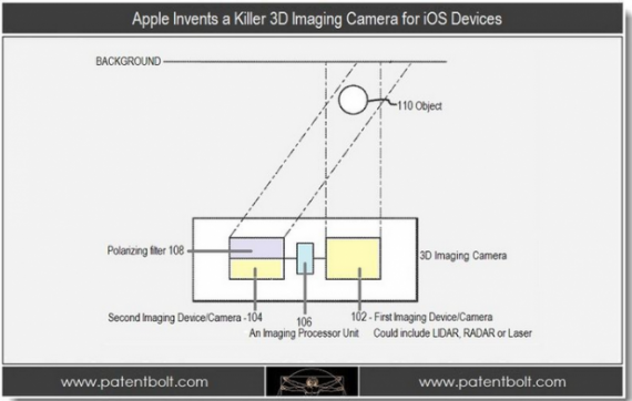 La fotocamera 3D sarà presente sull’iPhone del futuro