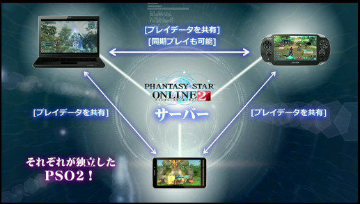 Il titolo di Sega “Phantasy Star Online 2” arriverà presto su iOS