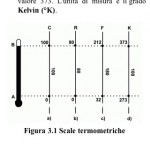 iPhoneItalia AppSale: oggi in offerta esclusiva l’app “Fisica”
