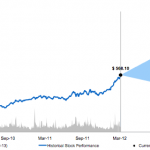 Morgan Stanley ritiene che le azioni Apple (AAPL) raggiungeranno i 1000$ entro un anno