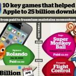 Ecco i giochi cha hanno aiutato Apple nel traguardo dei 25 miliardi di app vendute