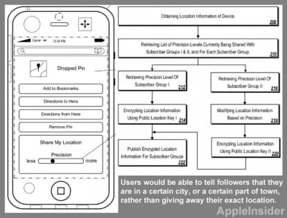 Apple potrebbe modificare la privacy del servizio “Trova i miei amici” grazie ad un nuovo brevetto