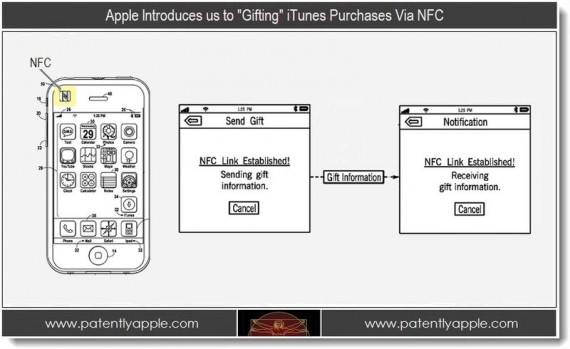 Apple brevetta la possibilità di regalare gli acquisti su iTunes tramite NFC