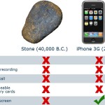 “L’iPhone sarà un fallimento”, questo scriveva Bloomberg nel 2007…