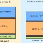La tecnologia in-cell potrebbe aiutare a ridurre lo spessore dell’iPhone 5 del 15%