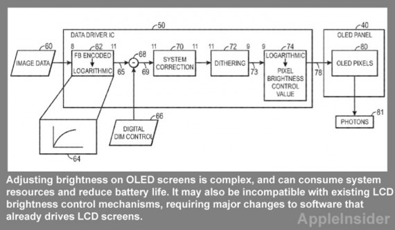 Apple registra un brevetto per migliorare la regolazione della luminosità negli schermi OLED