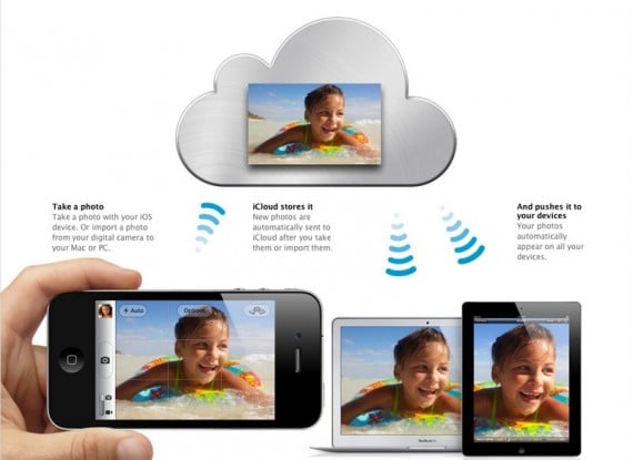 Apple presenterà un servizio di condivisione foto tramite iCloud. Ecco perchè Schiller abbandonò Instagram!