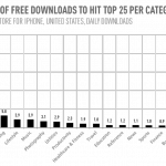 Quanti download servono su App Store per entrare nella Top 25?